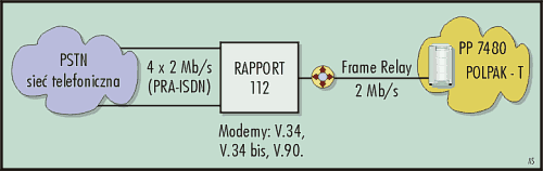 Rysunek 3