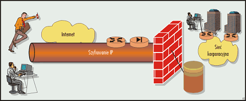 Rysunek 5